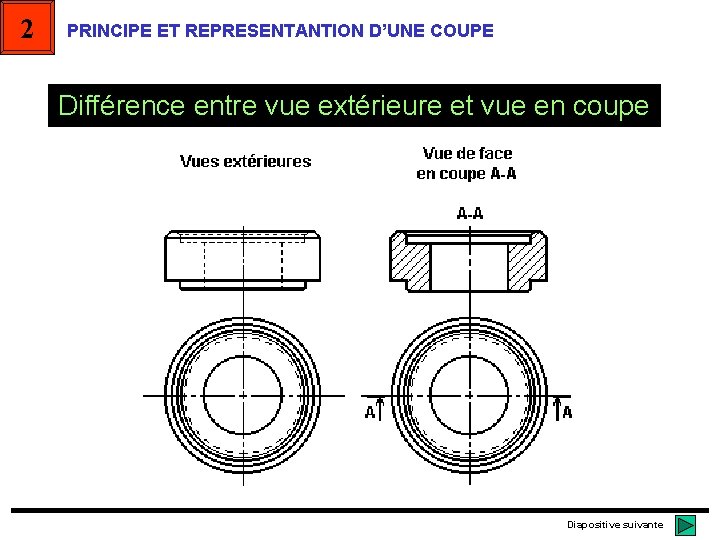 2 PRINCIPE ET REPRESENTANTION D’UNE COUPE Différence entre vue extérieure et vue en coupe 2 PRINCIPE ET REPRESENTANTION D’UNE COUPE Différence entre vue extérieure et vue en coupe