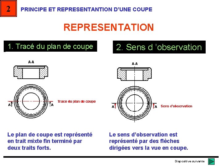 2 PRINCIPE ET REPRESENTANTION D’UNE COUPE REPRESENTATION 1. Tracé du plan de coupe Le 2 PRINCIPE ET REPRESENTANTION D’UNE COUPE REPRESENTATION 1. Tracé du plan de coupe Le