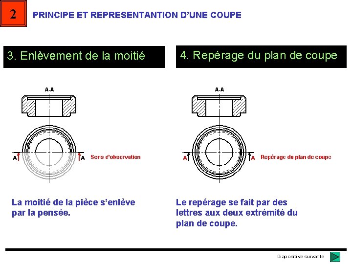 2 PRINCIPE ET REPRESENTANTION D’UNE COUPE 3. Enlèvement de la moitié La moitié de 2 PRINCIPE ET REPRESENTANTION D’UNE COUPE 3. Enlèvement de la moitié La moitié de