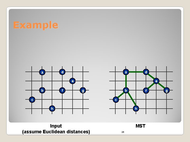 Example d a e b f e g c b f c h Input