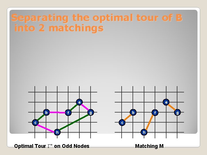 Separating the optimal tour of B into 2 matchings e b f e g