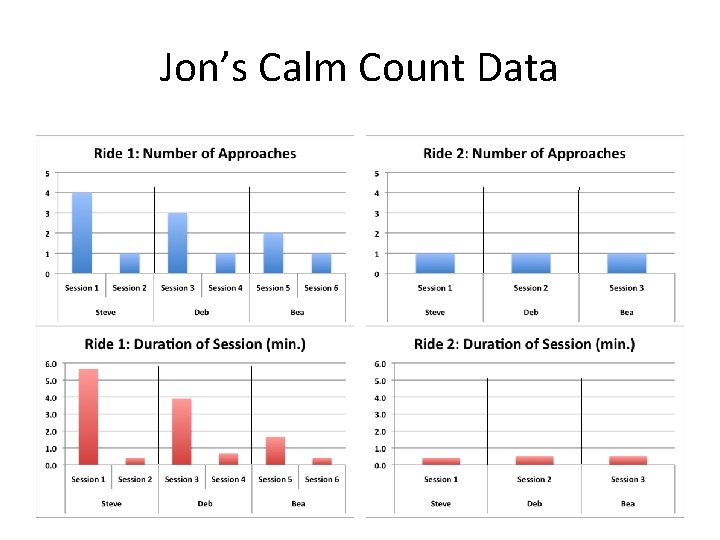 Jon’s Calm Count Data Jon’s Calm Count Data