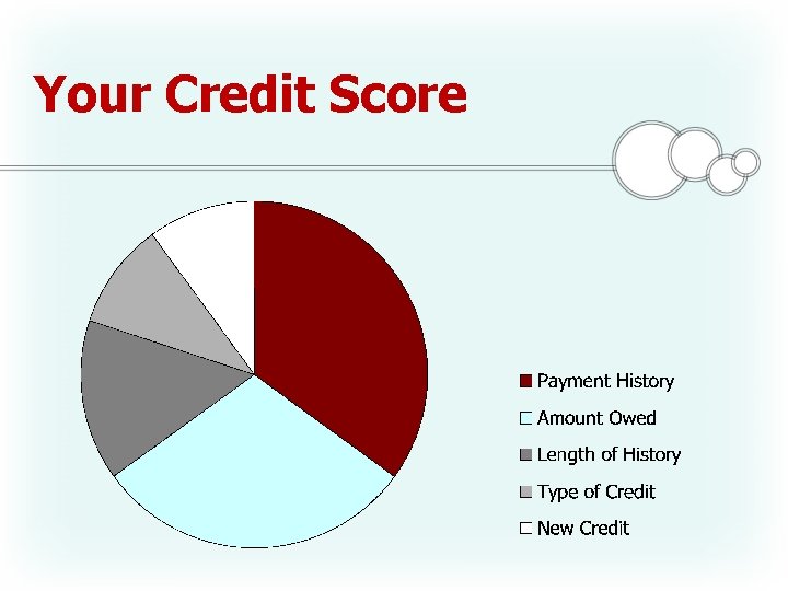Your Credit Score Your Credit Score