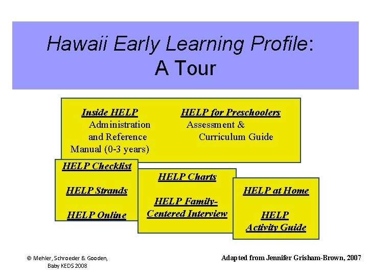 Hawaii Early Learning Profile: A Tour Inside HELP Administration and Reference Manual (0 -3