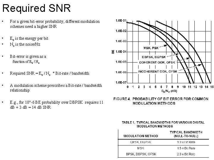 Required SNR • For a given bit-error probability, different modulation schemes need a higher