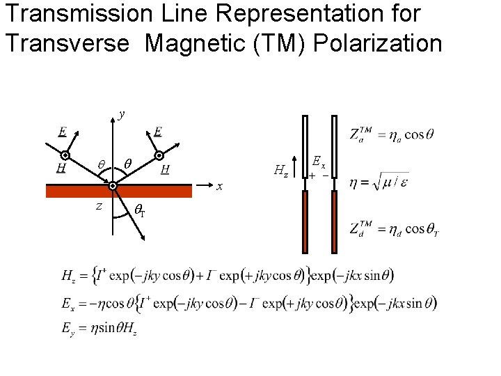 Transmission Line Representation for Transverse Magnetic (TM) Polarization y x z T Hz Ex