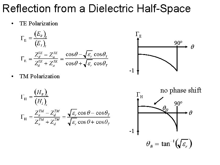 Reflection from a Dielectric Half-Space • TE Polarization E 90º • TM Polarization -1