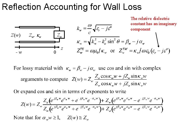 Reflection Accounting for Wall Loss The relative dielectric constant has an imaginary component Z(w)