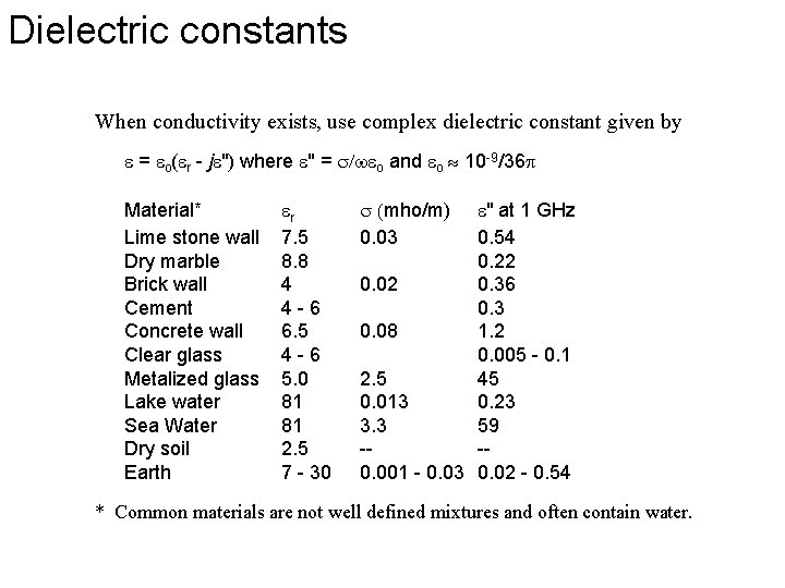 Dielectric constants When conductivity exists, use complex dielectric constant given by e = eo(er