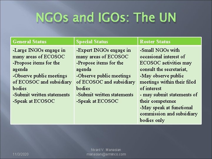 NGOs and IGOs: The UN General Status Special Status Roster Status -Large INGOs engage