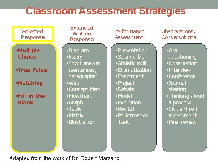 Classroom Assessment Strategies Selected Response • Multiple Choice • True-False • Matching • Fill-in-the.