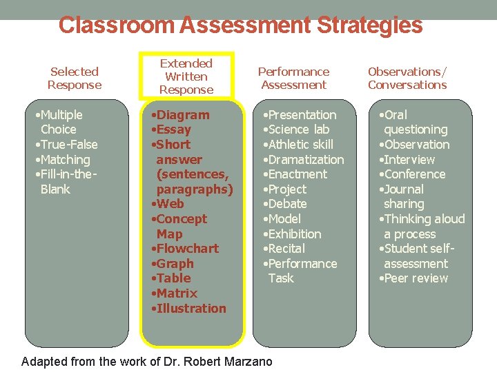 Classroom Assessment Strategies Selected Response • Multiple Choice • True-False • Matching • Fill-in-the.