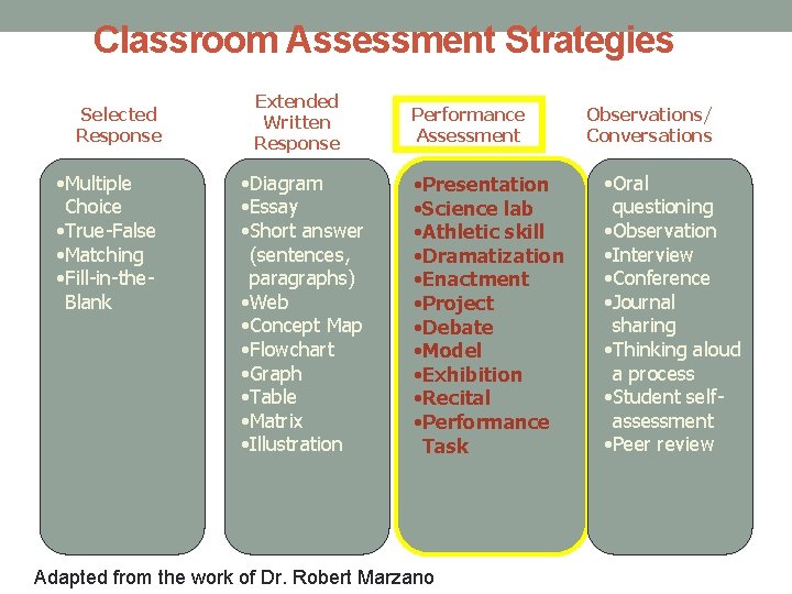 Classroom Assessment Strategies Selected Response • Multiple Choice • True-False • Matching • Fill-in-the.