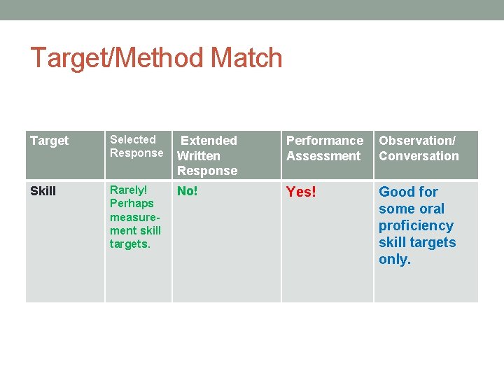 Target/Method Match Target Selected Response Extended Written Response Performance Observation/ Assessment Conversation Skill Rarely!