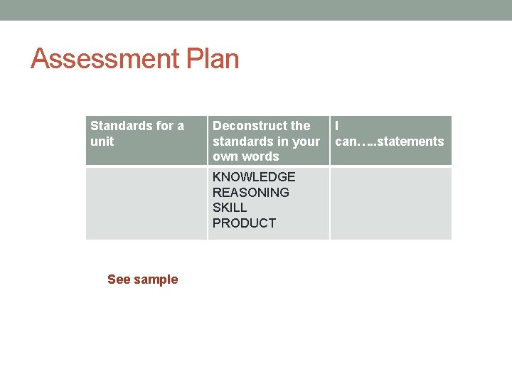 Assessment Plan Standards for a unit Deconstruct the I standards in your can…. .