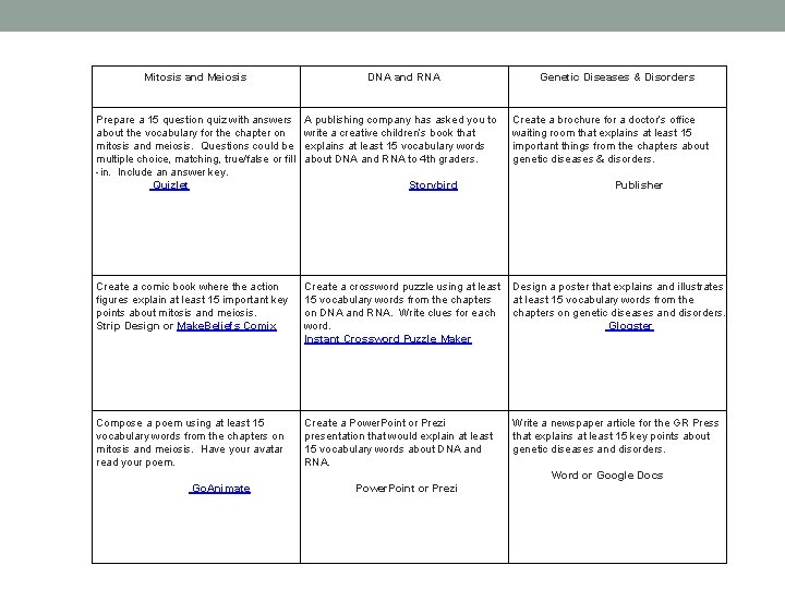 Mitosis and Meiosis DNA and RNA Genetic Diseases & Disorders Prepare a 15 question