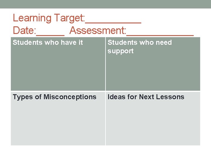 Learning Target: _____ Date: _____ Assessment: ______ Students who have it Students who need