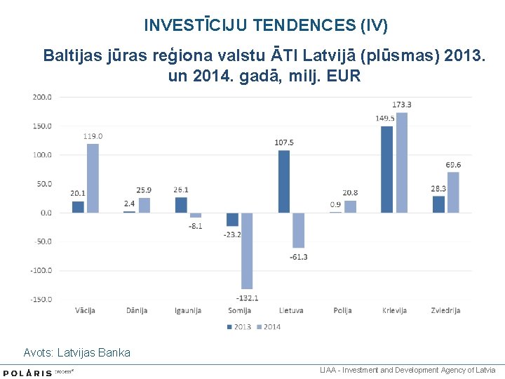 INVESTĪCIJU TENDENCES (IV) Baltijas jūras reģiona valstu ĀTI Latvijā (plūsmas) 2013. un 2014. gadā,