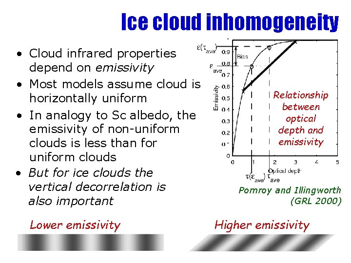 Ice cloud inhomogeneity • Cloud infrared properties depend on emissivity • Most models assume