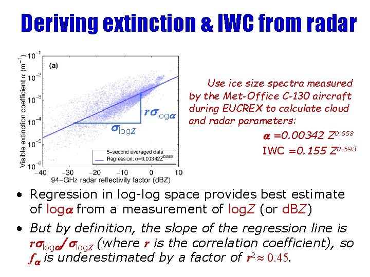 Deriving extinction & IWC from radar log. Z r log Use ice size spectra