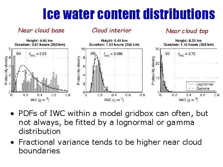 Ice water content distributions Near cloud base Cloud interior Near cloud top • PDFs