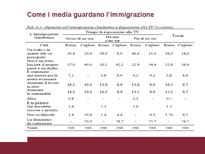 Come i media guardano l’immigrazione La legalità in gioco. I giovani di fronte all’illegalità