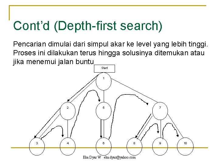 Cont’d (Depth-first search) Pencarian dimulai dari simpul akar ke level yang lebih tinggi. Proses