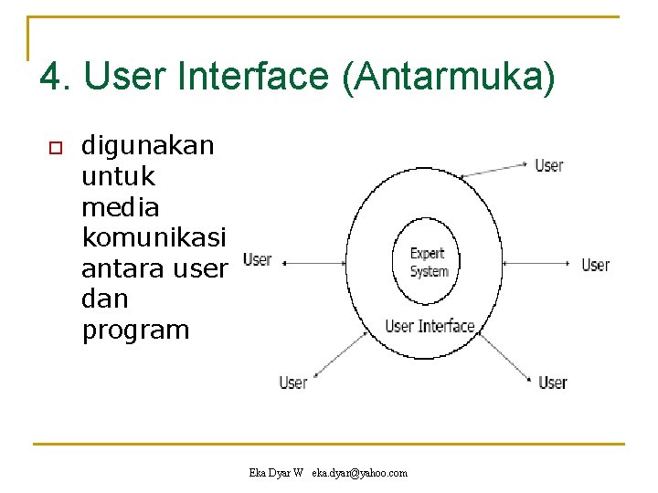 4. User Interface (Antarmuka) digunakan untuk media komunikasi antara user dan program Eka Dyar