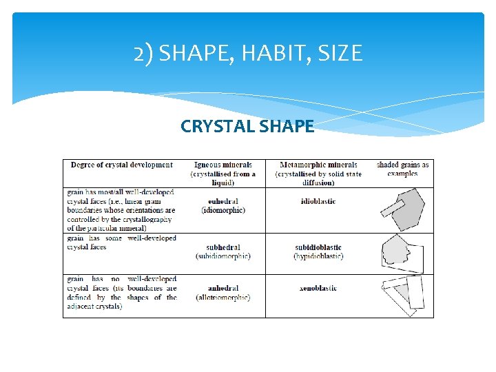 2) SHAPE, HABIT, SIZE CRYSTAL SHAPE 