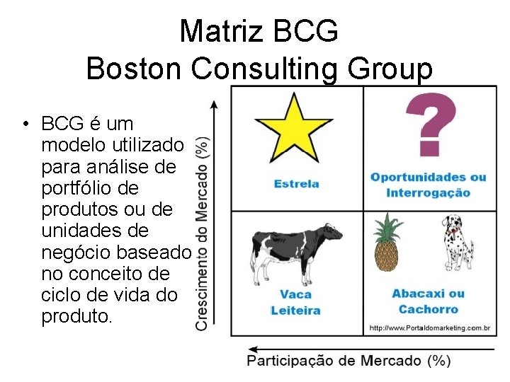 Matriz BCG Boston Consulting Group • BCG é um modelo utilizado para análise de