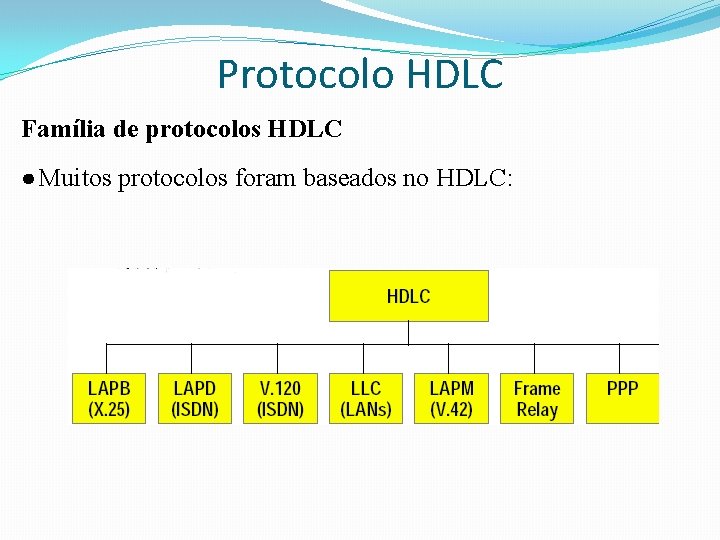 Protocolo HDLC Família de protocolos HDLC ● Muitos protocolos foram baseados no HDLC: 