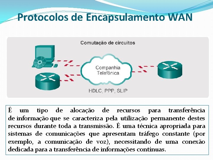 Protocolos de Encapsulamento WAN É um tipo de alocação de recursos para transferência de