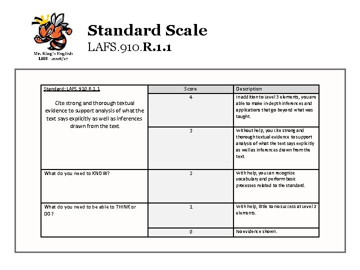 Standard Scale LAFS. 910. R. 1. 1 Standard: LAFS. 910. R. 1. 1 Score