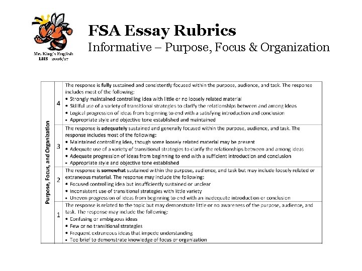 FSA Essay Rubrics Informative – Purpose, Focus & Organization 