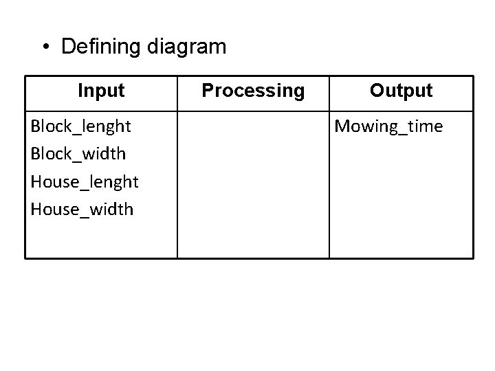  • Defining diagram Input Block_lenght Block_width House_lenght House_width Processing Output Mowing_time 