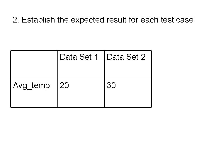 2. Establish the expected result for each test case Data Set 1 Data Set