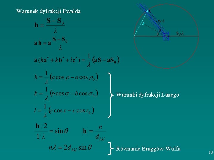 Warunek dyfrakcji Ewalda Warunki dyfrakcji Lauego Równanie Braggów-Wulfa 10 