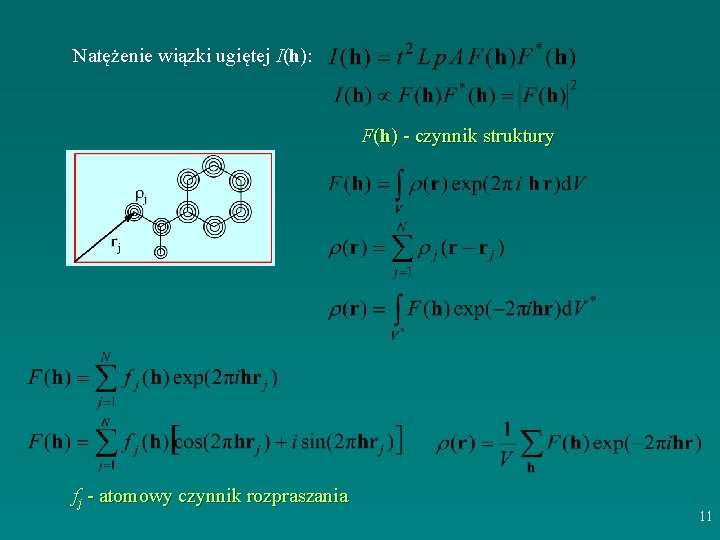 Natężenie wiązki ugiętej I(h): F(h) - czynnik struktury fj - atomowy czynnik rozpraszania 11