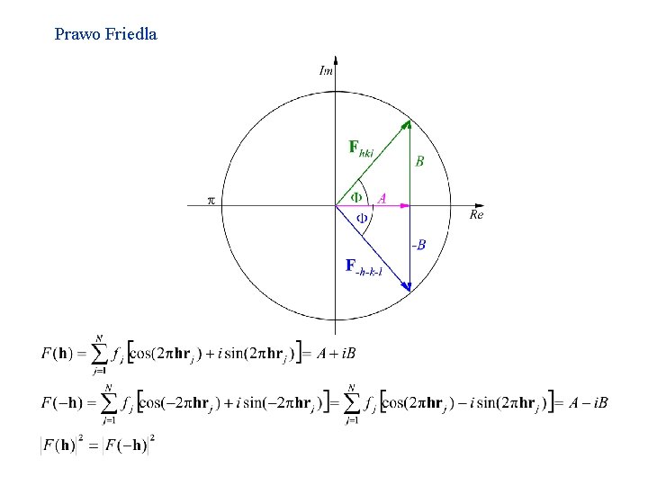 Prawo Friedla 16 