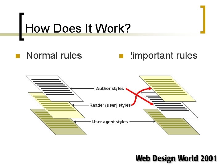 How Does It Work? n Normal rules n !important rules Author styles Reader (user) How Does It Work? n Normal rules n !important rules Author styles Reader (user)