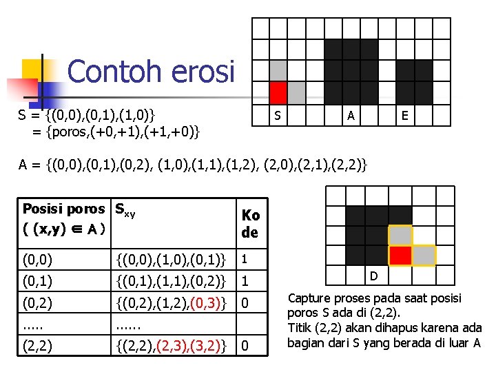 Contoh erosi S = {(0, 0), (0, 1), (1, 0)} = {poros, (+0, +1),