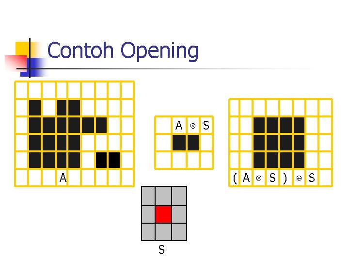 Contoh Opening A ⊗ S A ( A ⊗ S ) ⊕ S S