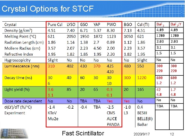 Crystal Options for STCF Fast Scintillator 2020/9/17 Ba. F 2 4. 89 1280 2. Crystal Options for STCF Fast Scintillator 2020/9/17 Ba. F 2 4. 89 1280 2.