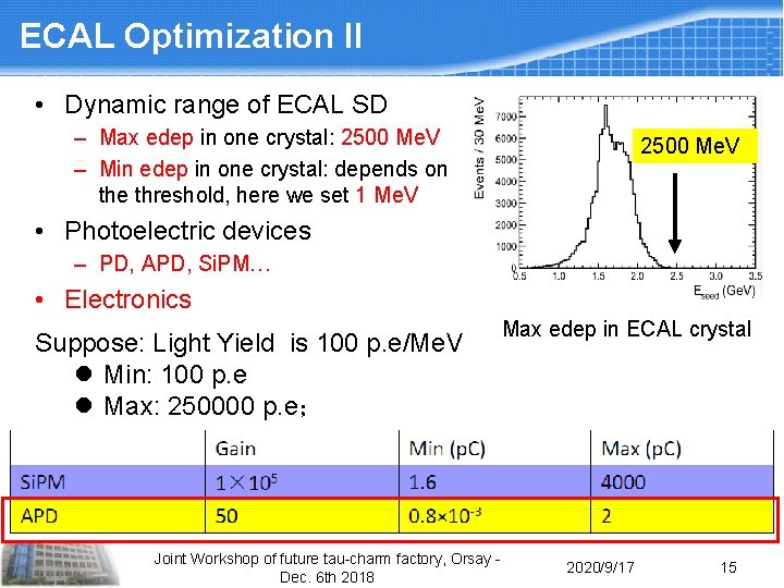 ECAL Optimization II 1. 1 关键分系统研制 • Dynamic range of ECAL SD – Max ECAL Optimization II 1. 1 关键分系统研制 • Dynamic range of ECAL SD – Max