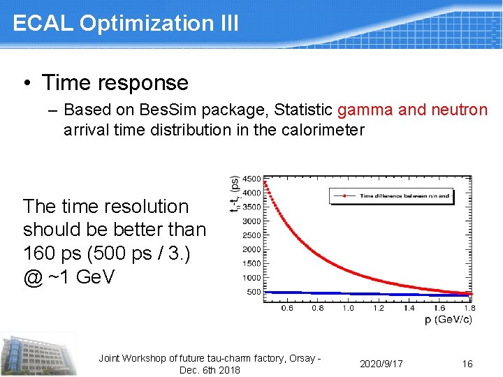 ECAL Optimization III • Time response – Based on Bes. Sim package, Statistic gamma ECAL Optimization III • Time response – Based on Bes. Sim package, Statistic gamma