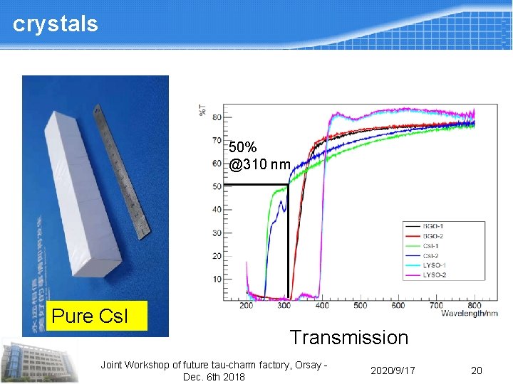 crystals 50% @310 nm Pure Cs. I Transmission Joint Workshop of future tau-charm factory, crystals 50% @310 nm Pure Cs. I Transmission Joint Workshop of future tau-charm factory,