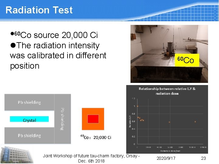 Radiation Test l 60 Co source 20, 000 Ci l. The radiation intensity was Radiation Test l 60 Co source 20, 000 Ci l. The radiation intensity was