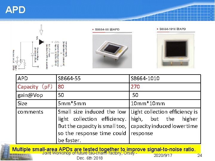 APD Capacity(p. F) gain@Vop Size comments S 8664 -55 80 50 5 mm*5 mm APD Capacity(p. F) gain@Vop Size comments S 8664 -55 80 50 5 mm*5 mm