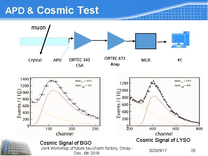 APD & Cosmic Test muon Cosmic Signal of BGO Joint Workshop of future tau-charm APD & Cosmic Test muon Cosmic Signal of BGO Joint Workshop of future tau-charm