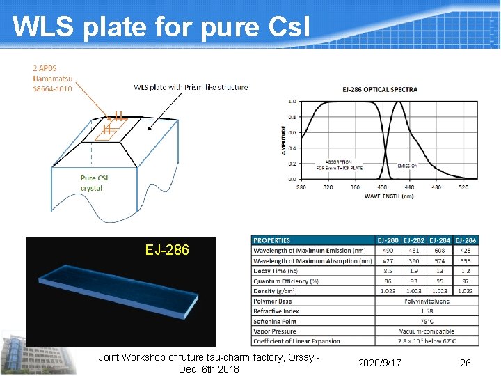 WLS plate for pure Cs. I EJ-286 Joint Workshop of future tau-charm factory, Orsay WLS plate for pure Cs. I EJ-286 Joint Workshop of future tau-charm factory, Orsay